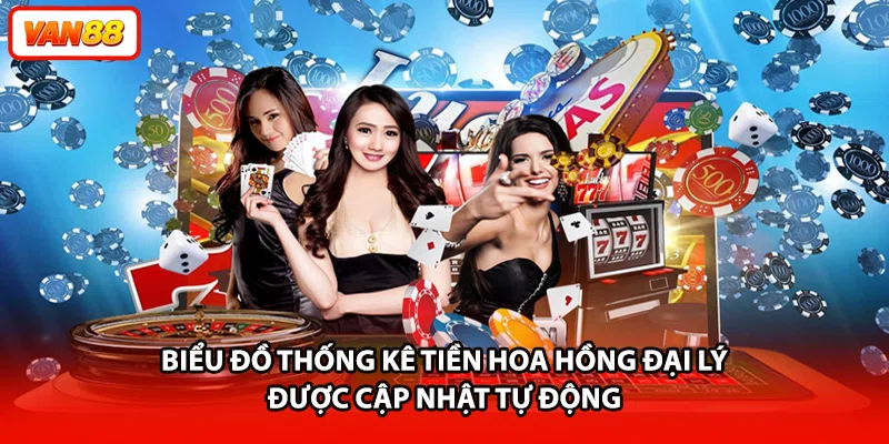 Biểu đồ thống kê tiền hoa hồng đại lý được cập nhật tự động